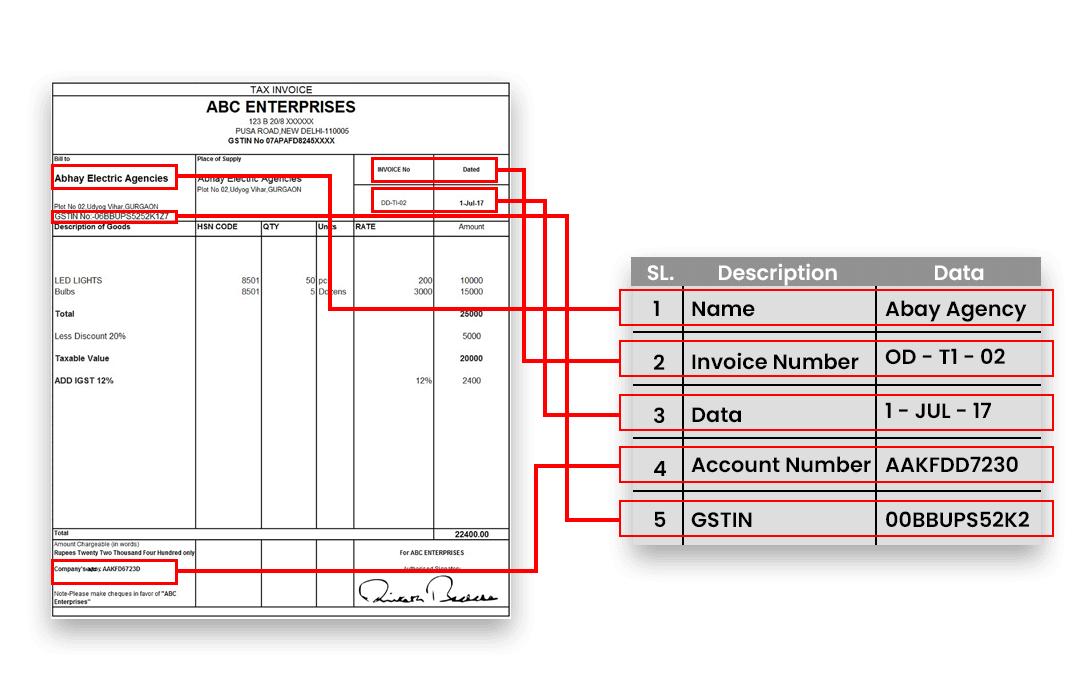 Invoice Data Extraction: Traditional OCR vs Vision LLMs