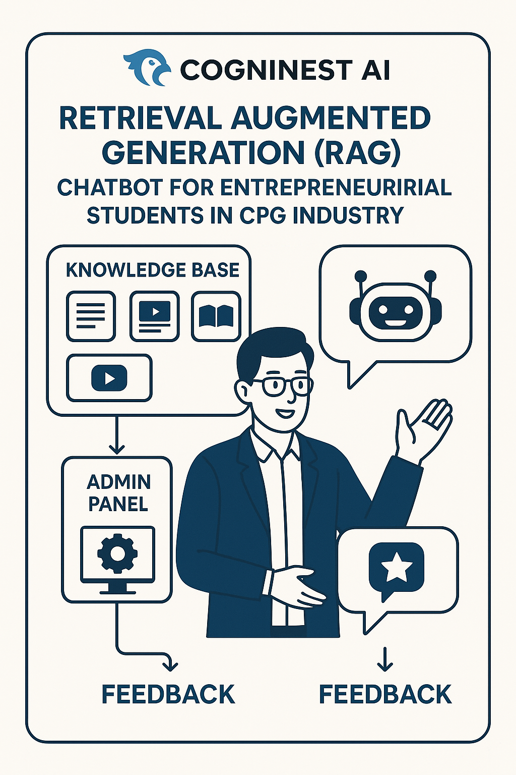 How Cogninest AI helping Entrepreneurs in the CPG Industry with a AI Chatbot